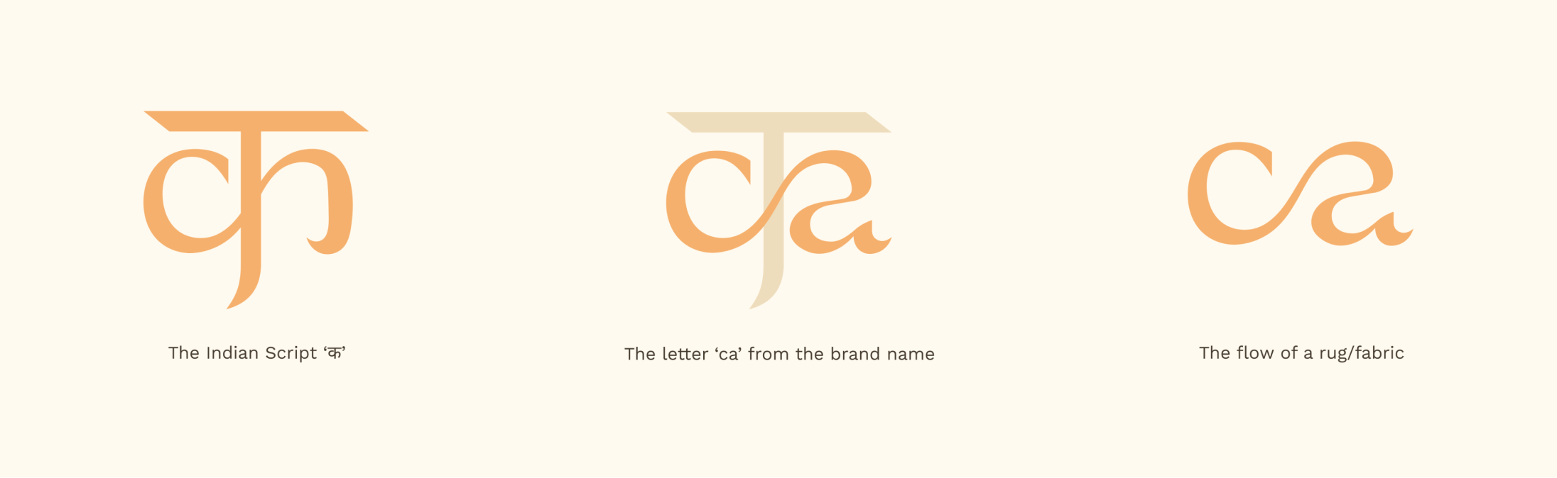 Cadecorsa logo breakdown.